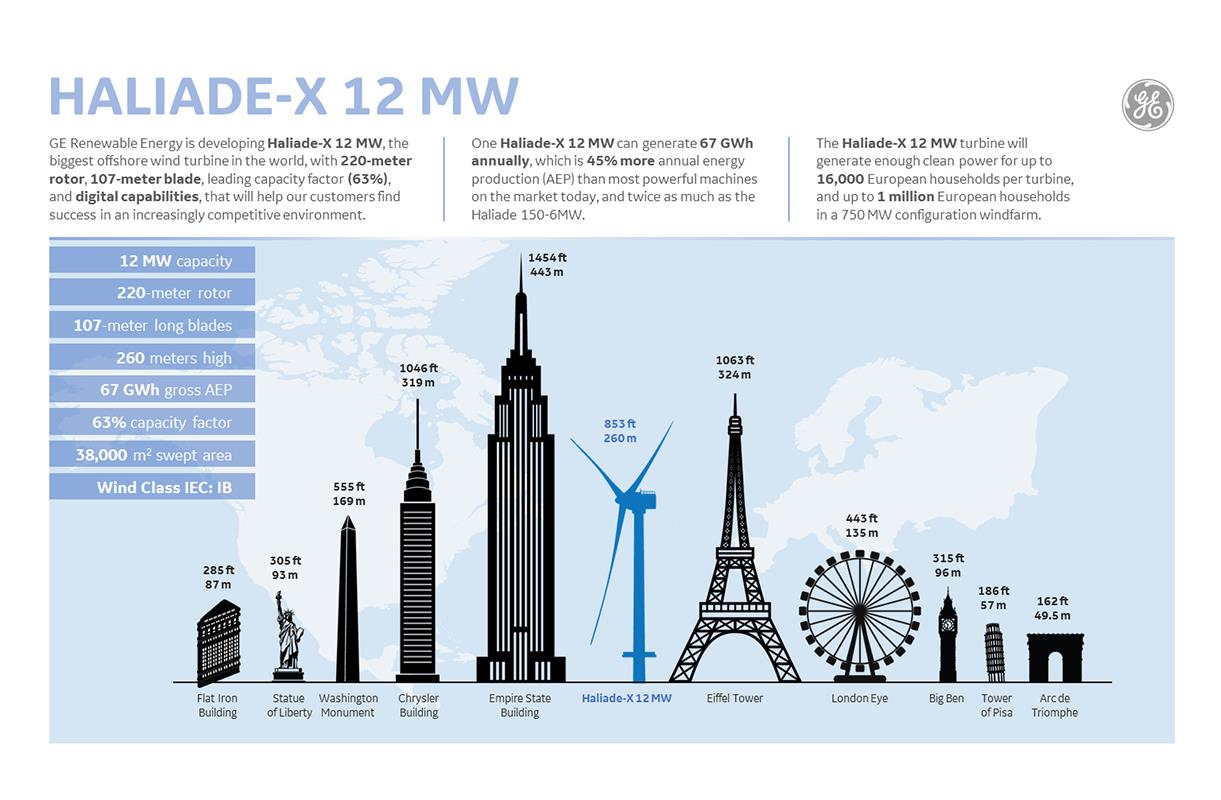 HaliadeX infographic