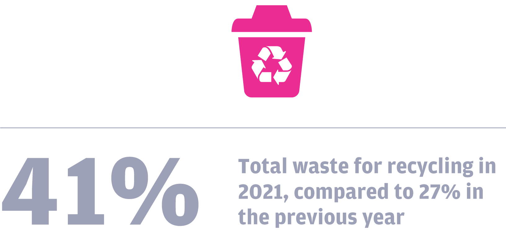 Waste Recycling