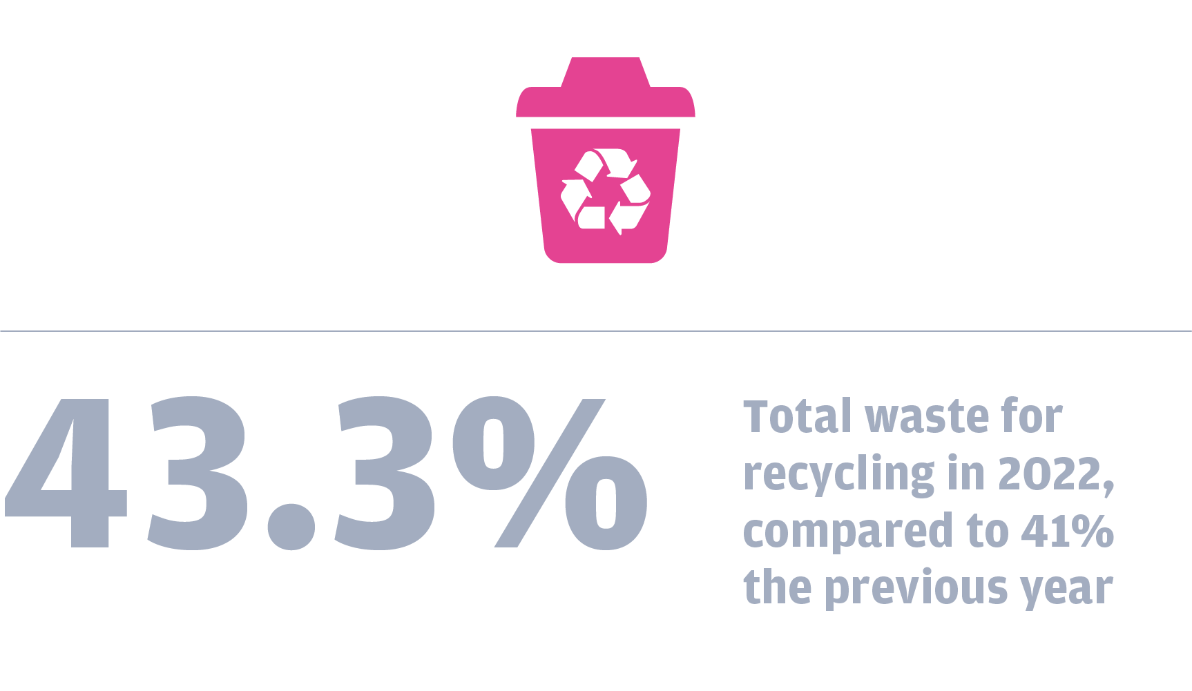 Waste Recycling