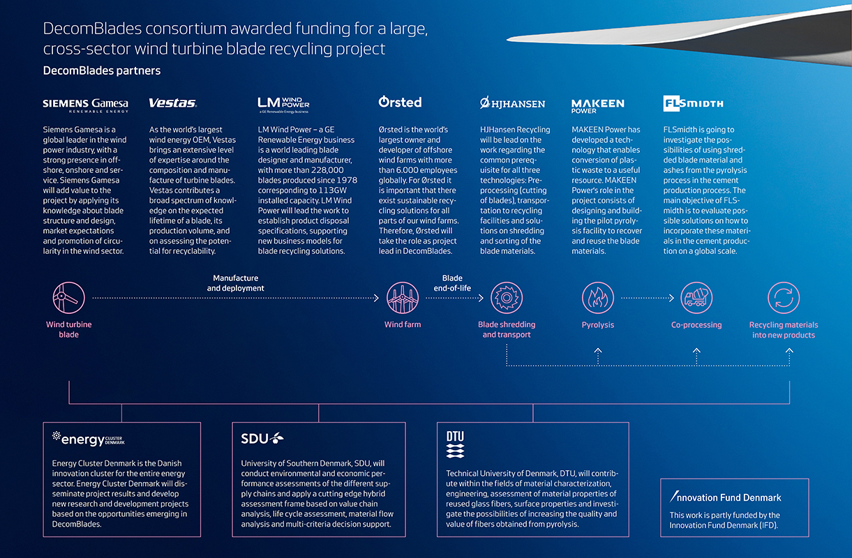 DecomBlades infographics