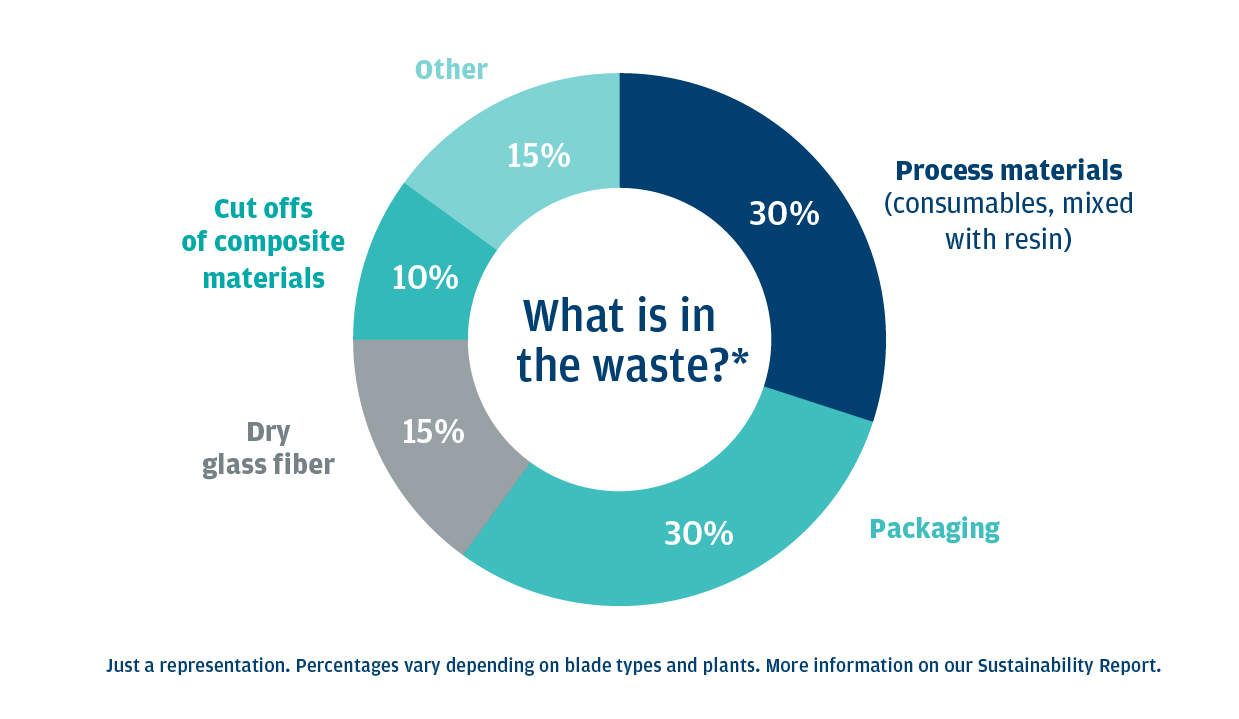 waste Chart